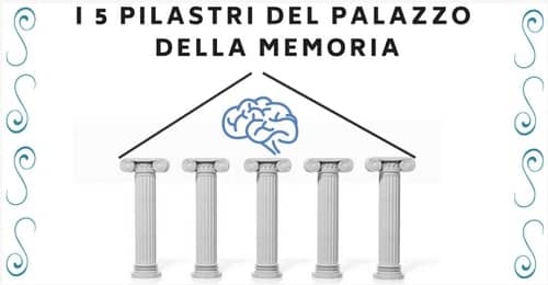 I 5 pilastri della memoria Metodo Universitario